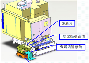 數(shù)控機(jī)床過(guò)濾排屑一體機(jī)的制作方法